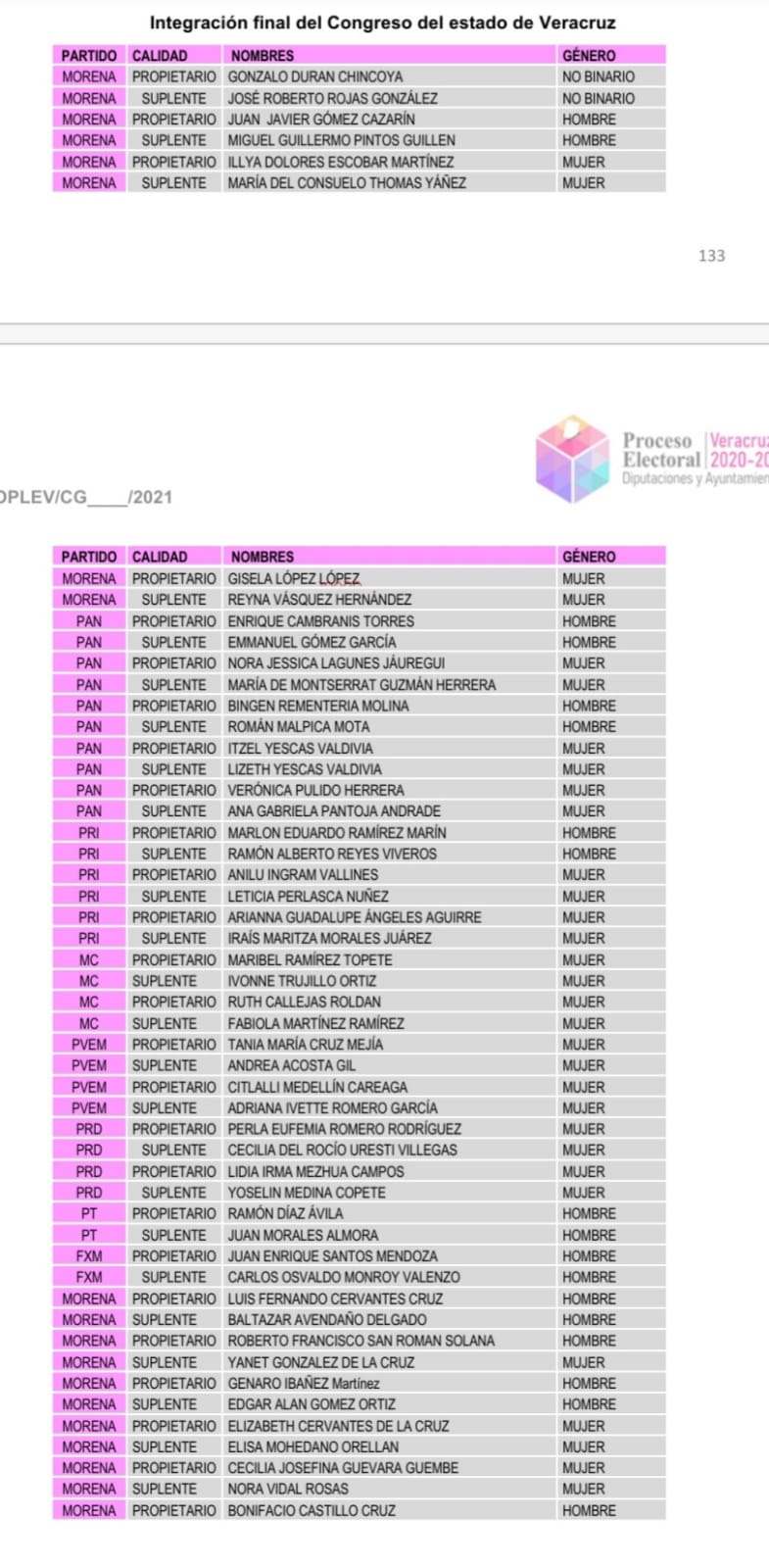 Integraci&oacute;n final del Congreso del Estado de Veracruz